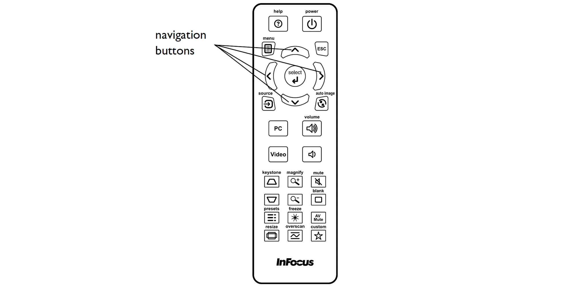 Мультимедиа-проектор INFOCUS IN126STx