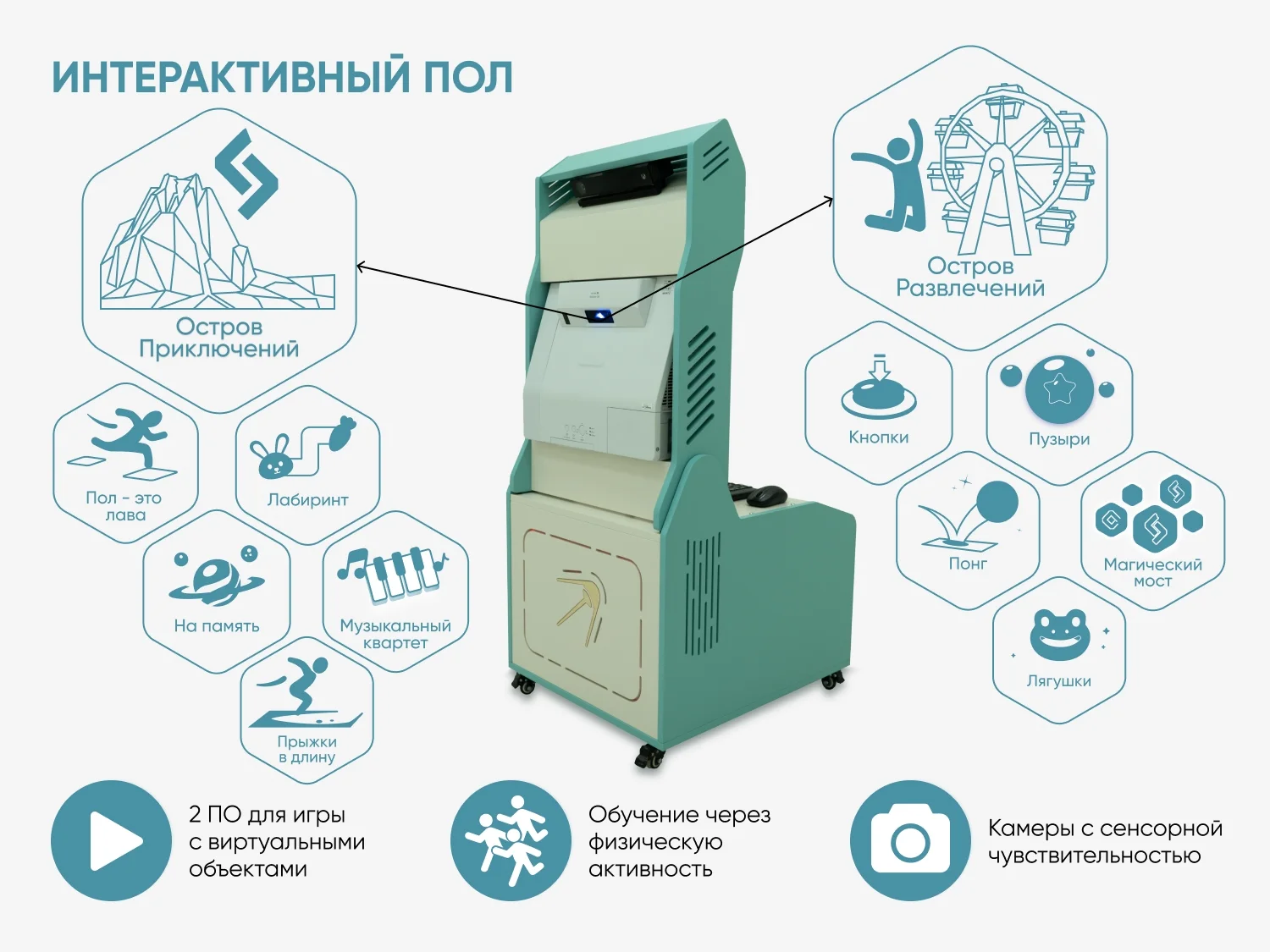 Мобильный интерактивный пол АЛМА