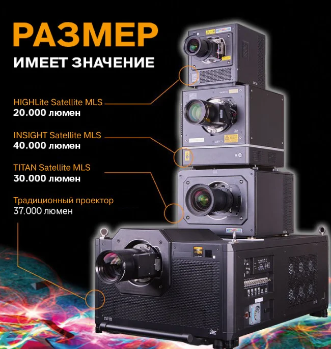 Модульная лазерная проекционная система Digital Projection Satellite MLS