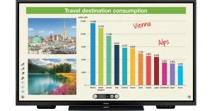 Интерактивная панель с диагональю 86 дюймов, разрешением 4K UHD 3840x2160, 20 одновременных касаний | Android