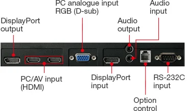 Профессиональная панель SHARP PN-B401 Профессиональная панель SHARP PN-B401